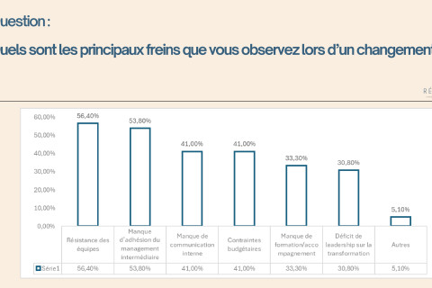 Manager de proximit : 3 leviers pour laider  incarner son rle