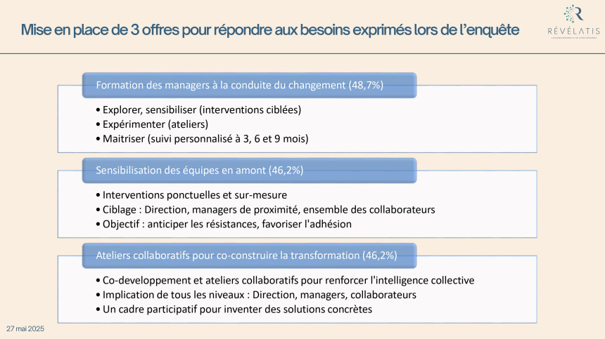 Restitution enqute sur le changement (3) page 0023